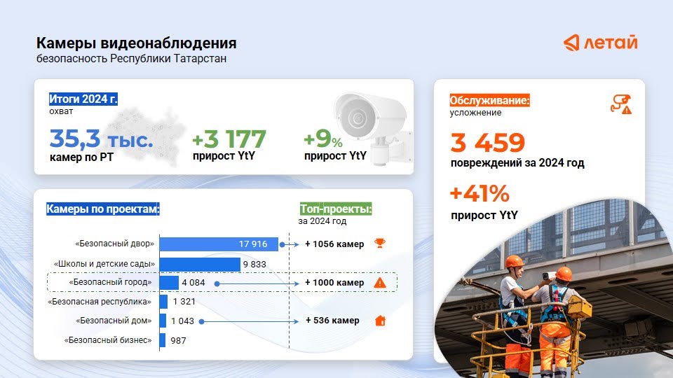 камеры преза.jpg